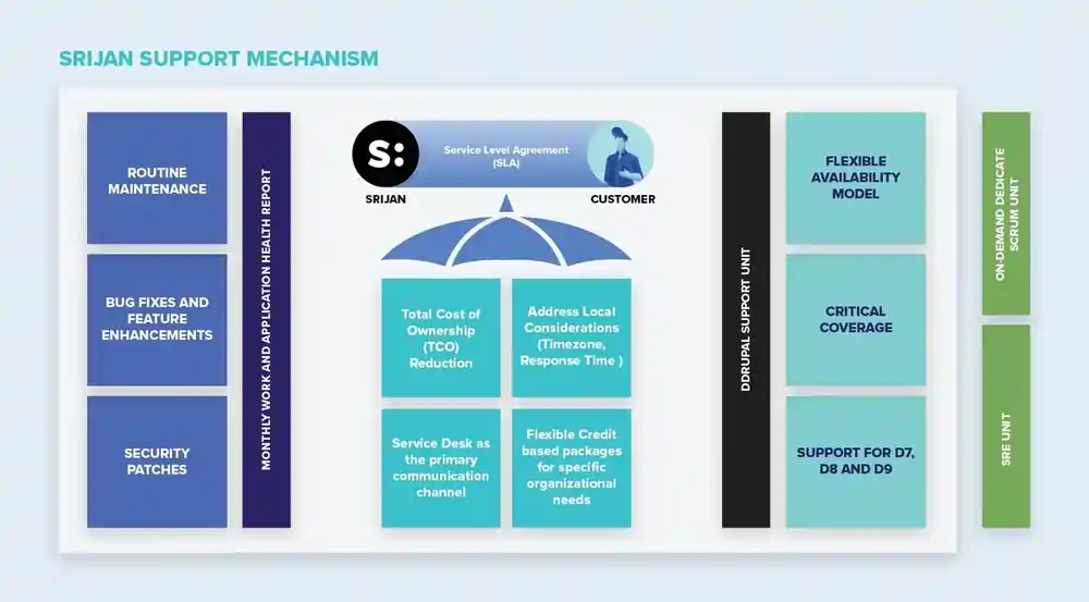srijan-support-mechanism