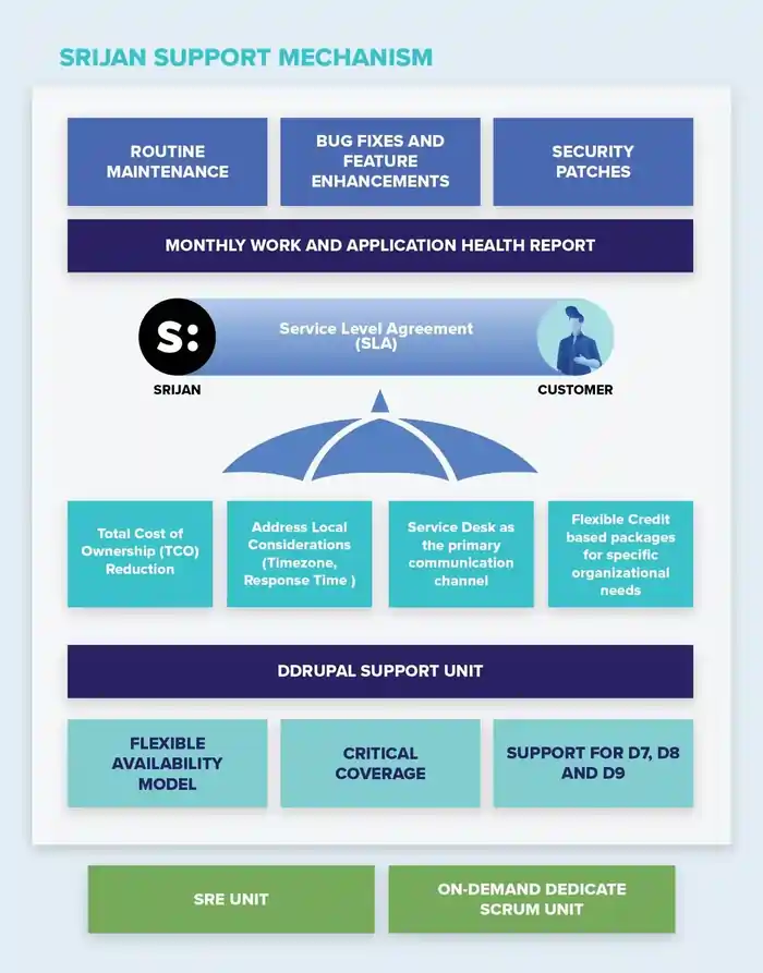 srijan-support-mechanism-mobile